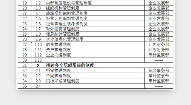 公司内部制度框架体系EXCEL模板