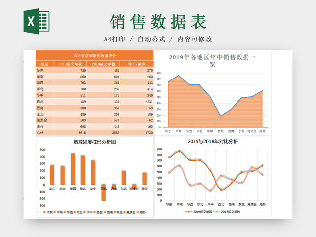 公司年中各区域销售数据分析EXCEL表