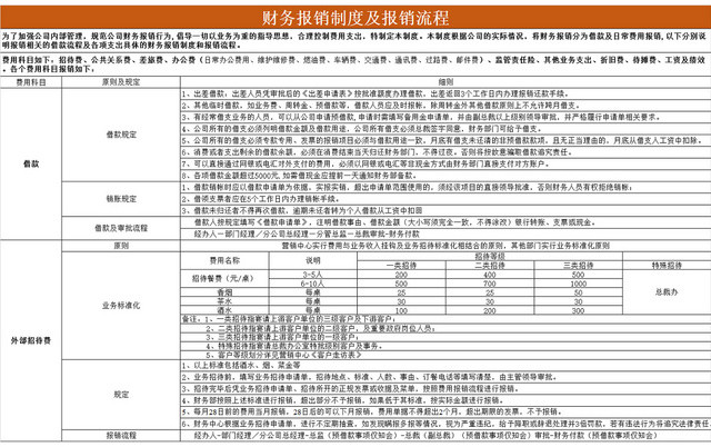 财务报销制度及报销流程EXCEL模板