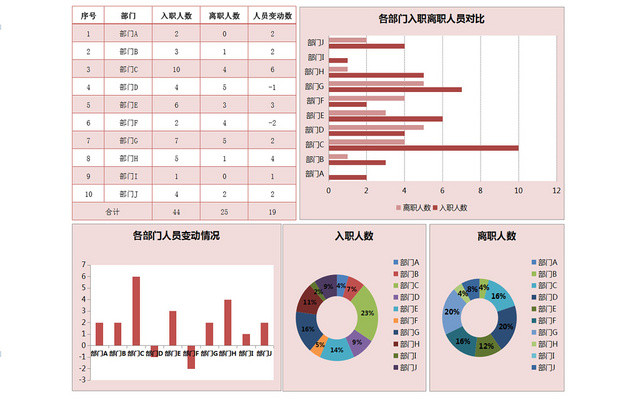 公司部门人员流动分析EXCEL对比表