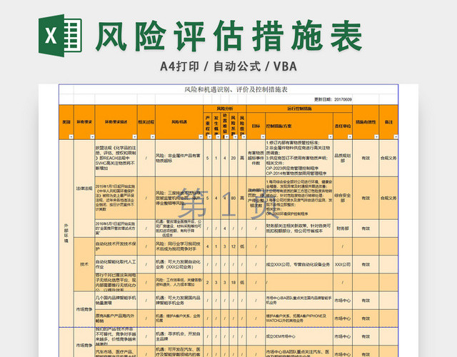 风险和机遇识别评价表