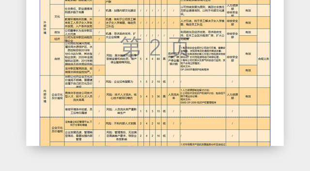 风险和机遇识别评价表
