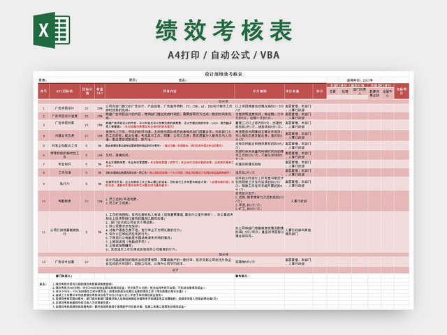 设计部绩效考核