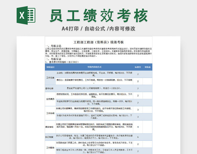 工程部绩效考核