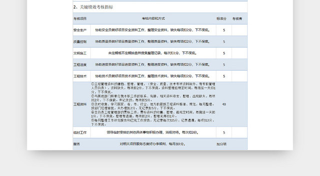 工程部绩效考核