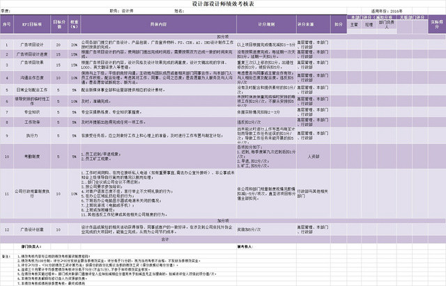 设计部绩效考核