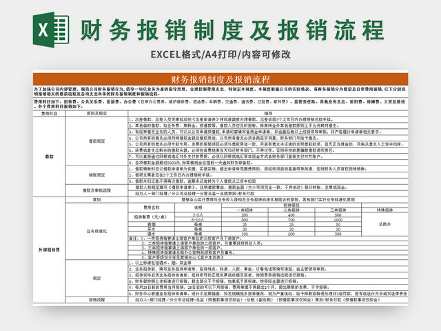 财务报销制度及报销流程EXCEL模板