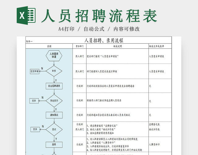 公司人员招聘流程方案EXCEL表