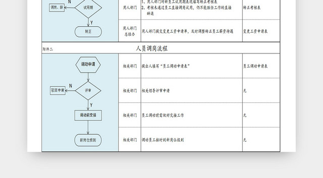 公司人员招聘流程方案EXCEL表