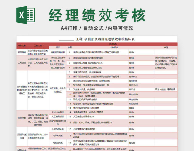 工程项目经理绩效考核表