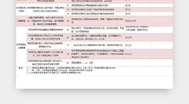 工程项目经理绩效考核表