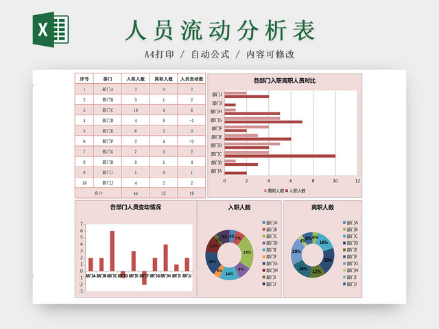 公司部门人员流动分析EXCEL对比表