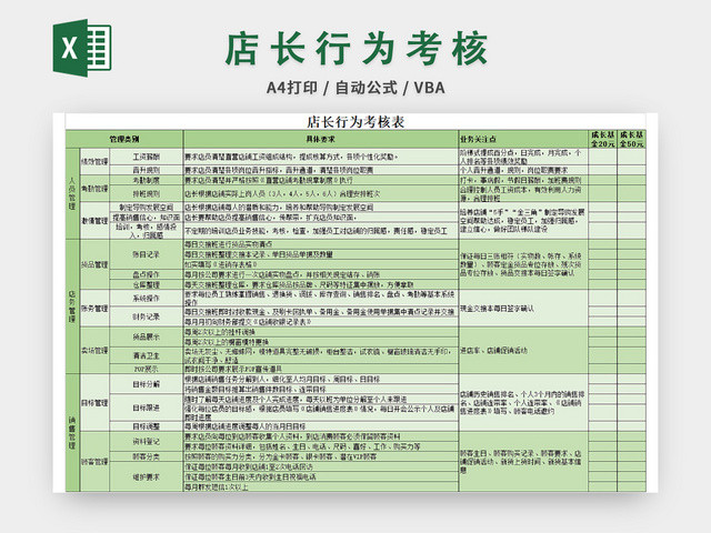 店长绩效考核表