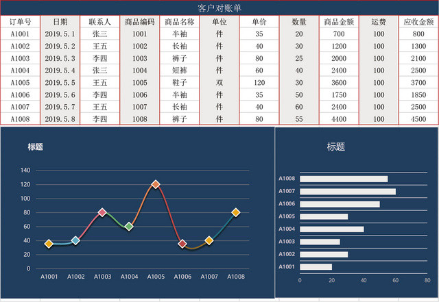 公司客户对账单表格EXCEL模板