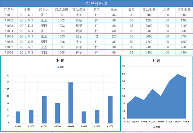 公司客户对账单表格EXCEL模板