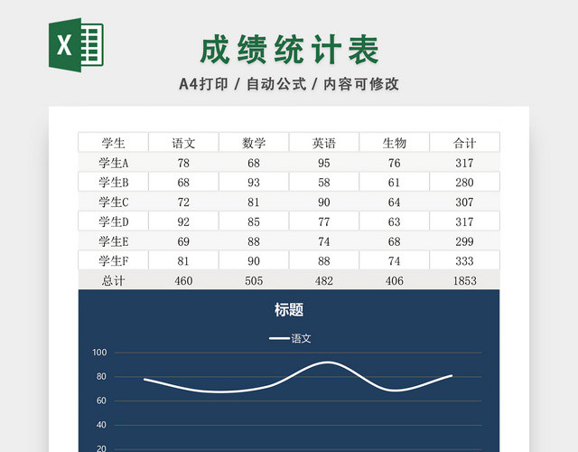 考试成绩统计表设计EXCEL模板