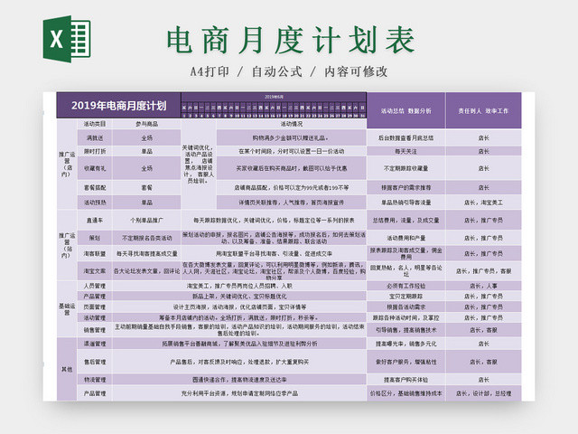 电商月度计划工作计划EXCEL表