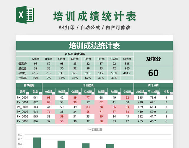 培训成绩统计表设计EXCEL模板