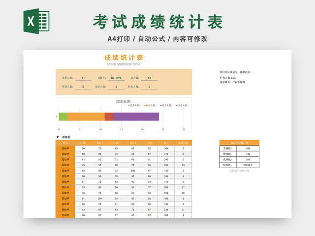 考试成绩统计表设计EXCEL模板