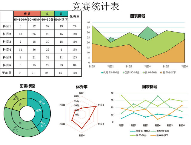 竞赛成绩统计表设计EXCEL模板