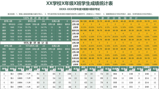 学生成绩统计表设计EXCEL模板
