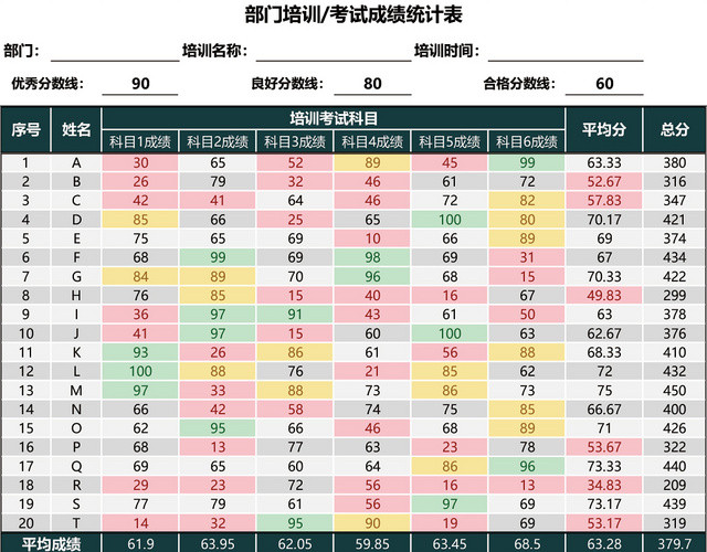 部门培训考试成绩统计表设计EXCEL模板