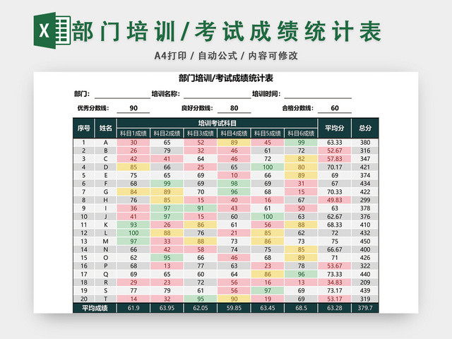 部门培训考试成绩统计表设计EXCEL模板