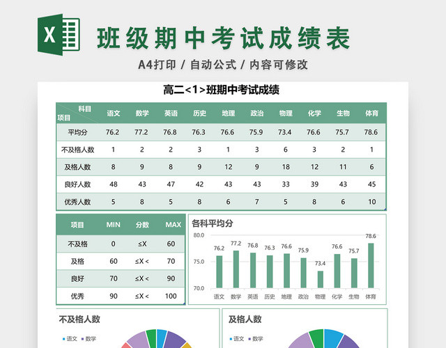 班级期中考试成绩表设计EXCEL模板