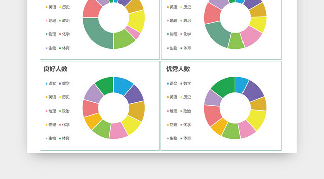 班级期中考试成绩表设计EXCEL模板