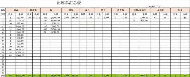 出库单汇总表格EXCEL模板