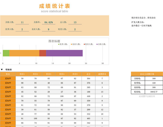 考试成绩统计表设计EXCEL模板