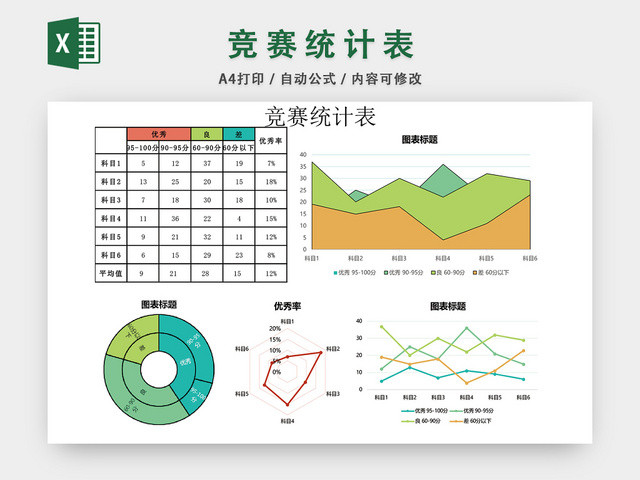 竞赛成绩统计表设计EXCEL模板