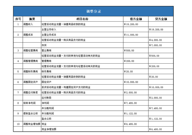 现金流量表表