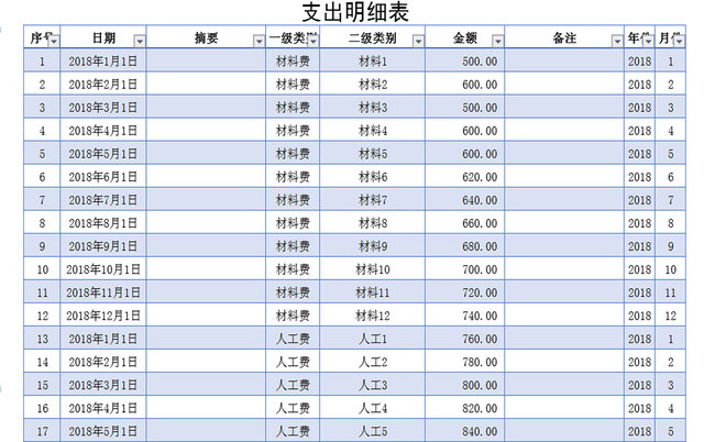 公司财务支出明细统计EXCEL表