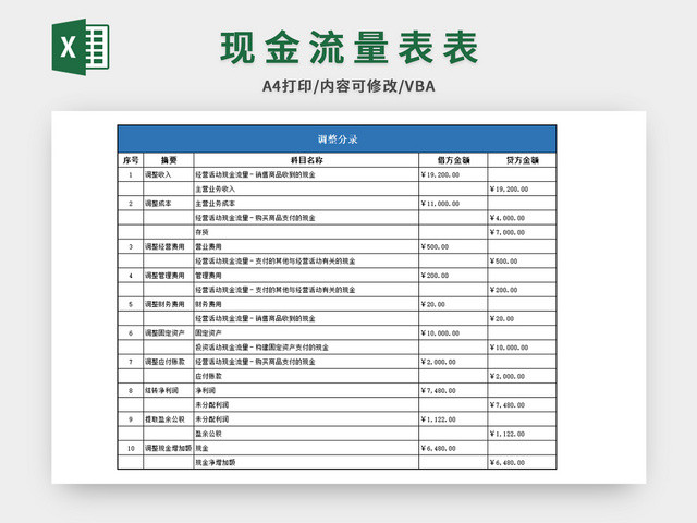 现金流量表表