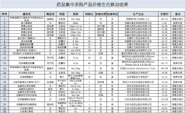 药品集中采购单表格设计EXCEL模板