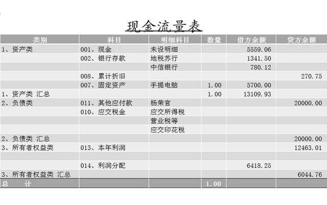 财务会计现金流量EXCEL表