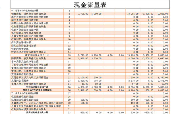 橘色公司经营现金流量EXCEL表