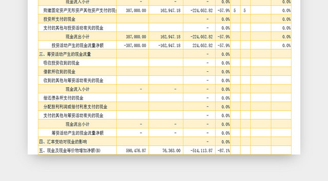 简约公司对比现金流量EXCEL表