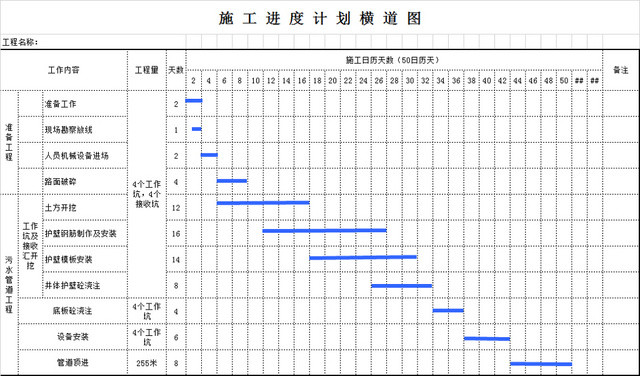 顶管施工横道图