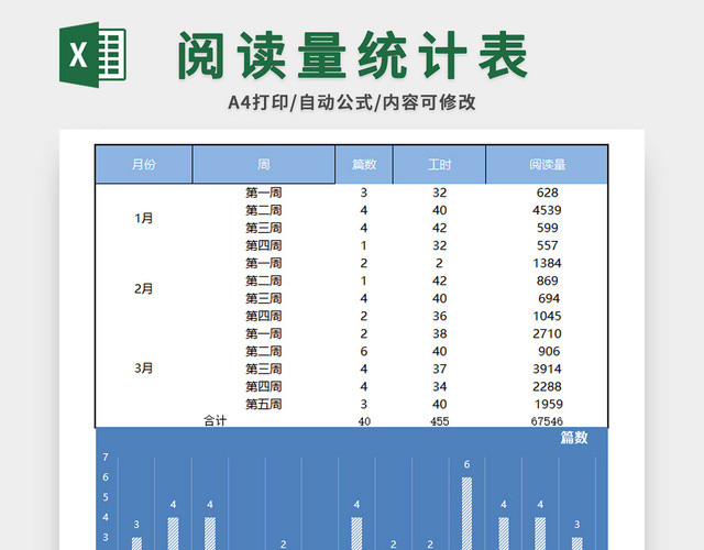 阅读量统计表