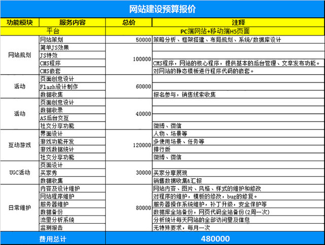 H5网站报价