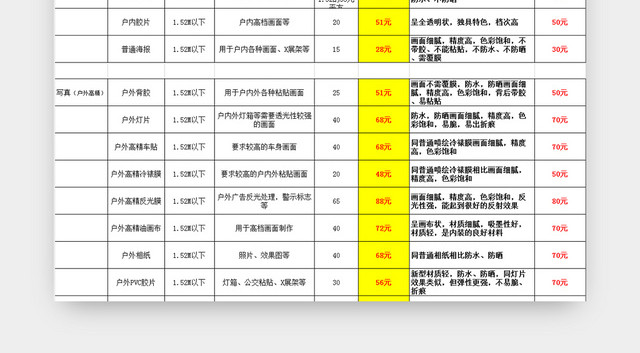 常用广告材料报价