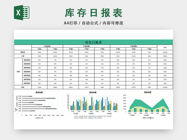 库存日报仓储管理每日工作报表