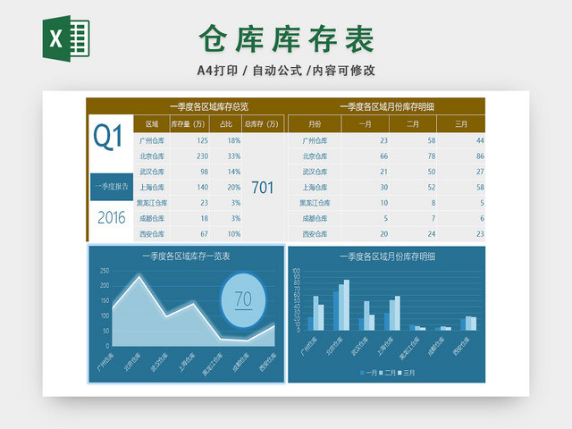 仓库库存数量季度明细表