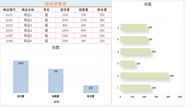 商品参数表库存盘点登记表