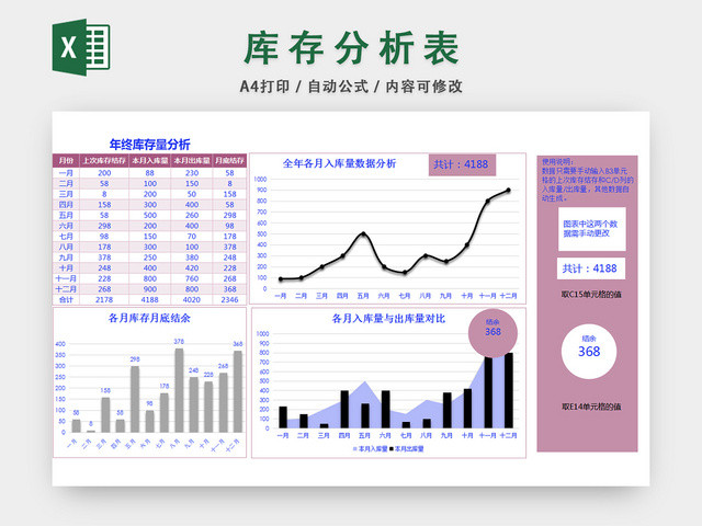 库存分析登记表物品管理统计表