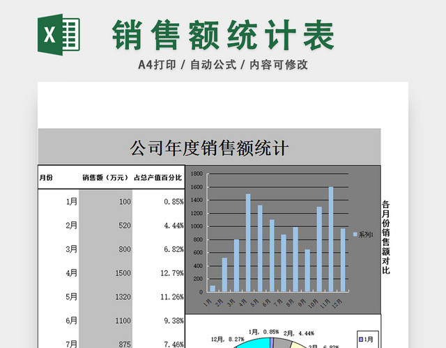 年度销售额统计表销售报表