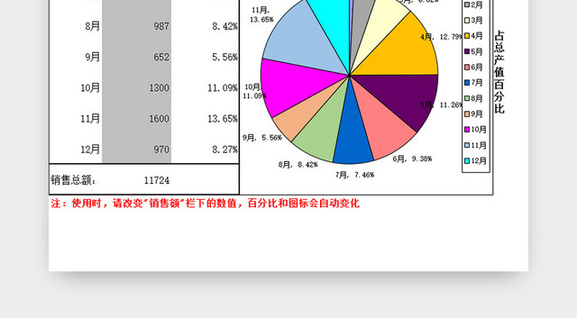 年度销售额统计表销售报表