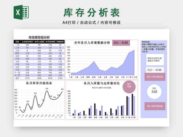 库存分析表仓储管理表